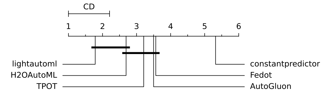 ../_images/cd-all-1h8c-constantpredictor.png