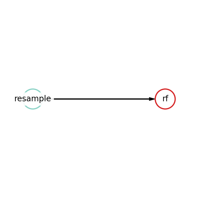 pipeline_structure